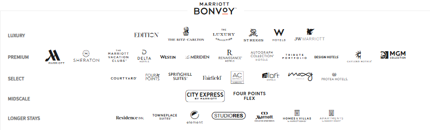 マリオットアメックスは改悪?6大特典とメリット・デメリットをチェック! 1 image 12