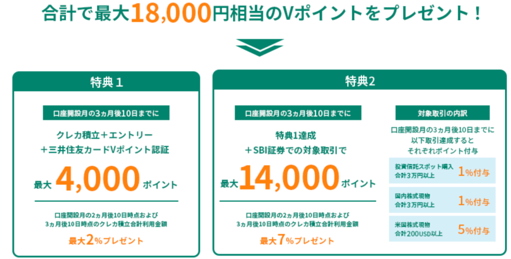 【6月3.4万円】三井住友カードNLがお得なポイントサイト比較!過去最高は? 19 image 9
