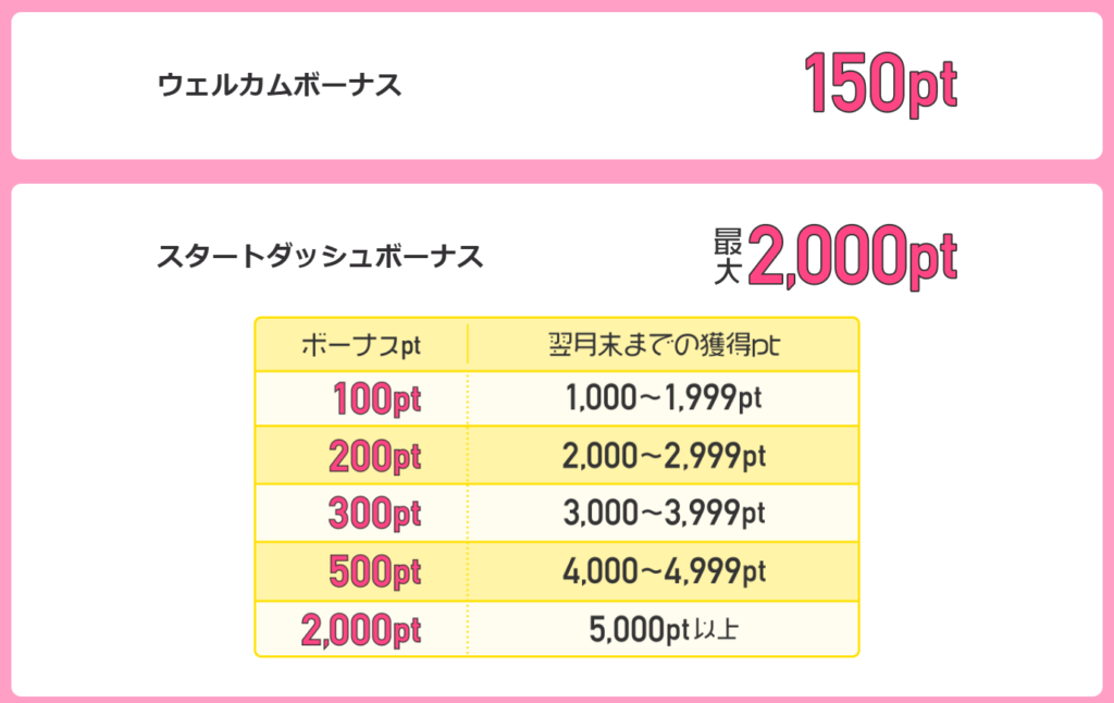 【8月3.1万円】dカードプラチナはポイントサイトとキャンペーン二重取り!損益分岐点や得する人と損する人を考察 2 image 1