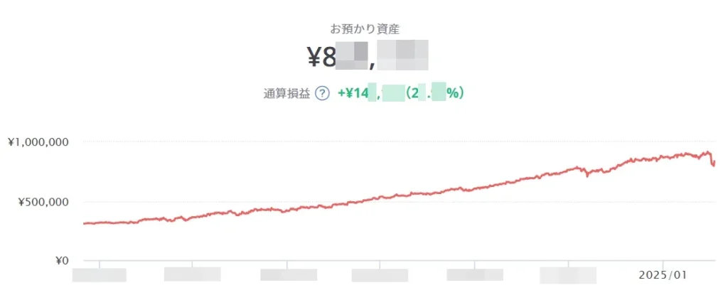 金融ポイ活でほぼ自動的に毎年3.8万ポイント以上をもらう方法を解説 2 98387b2771e3990591c1f5e211fb16f1 1
