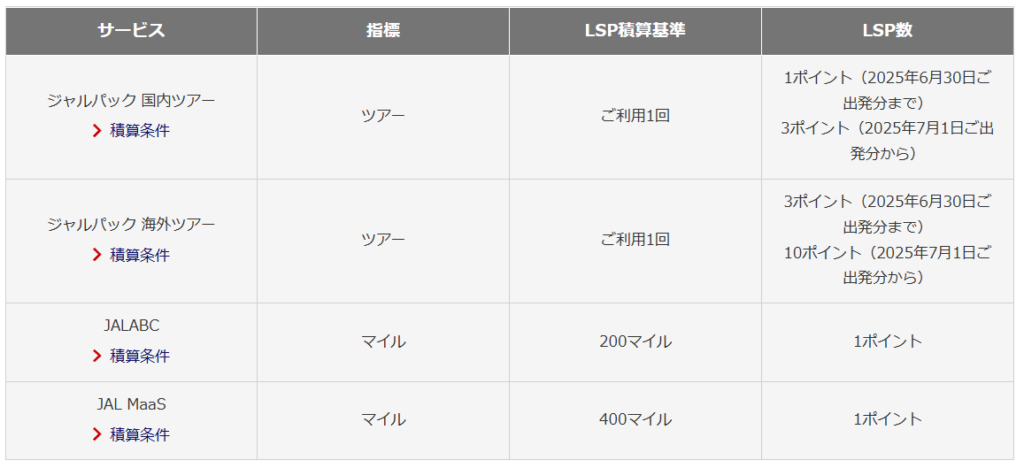 JAL上級会員へのJGC修行は無理ゲー?ガチ0は何年かかる? 12 image 10