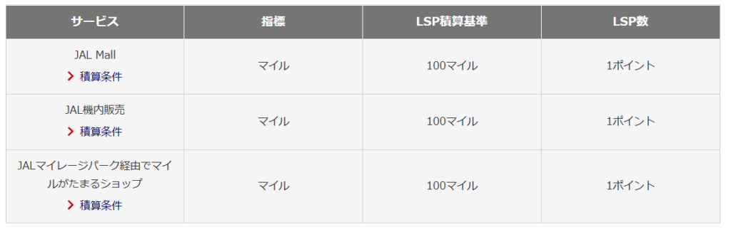 JAL上級会員へのJGC修行は無理ゲー?ガチ0は何年かかる? 9 image 11