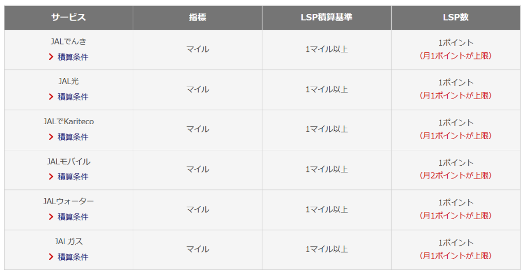 JAL上級会員へのJGC修行は無理ゲー?ガチ0は何年かかる? 14 image 8