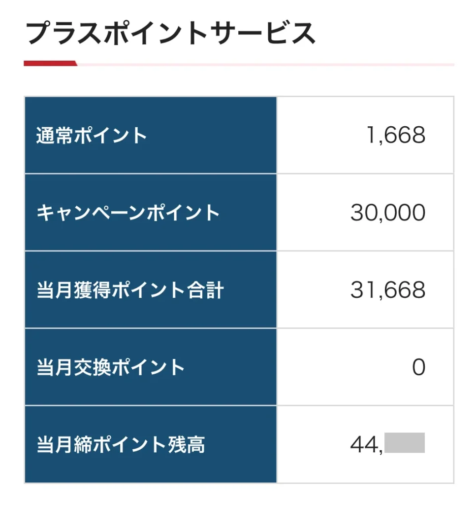 出光カードプラチナ(apollostation THE PLATINUM)の評判や口コミを調査!ヘビーユーザーの私が生の声を完全レポート! 1 プラスポイントの貯まり具合