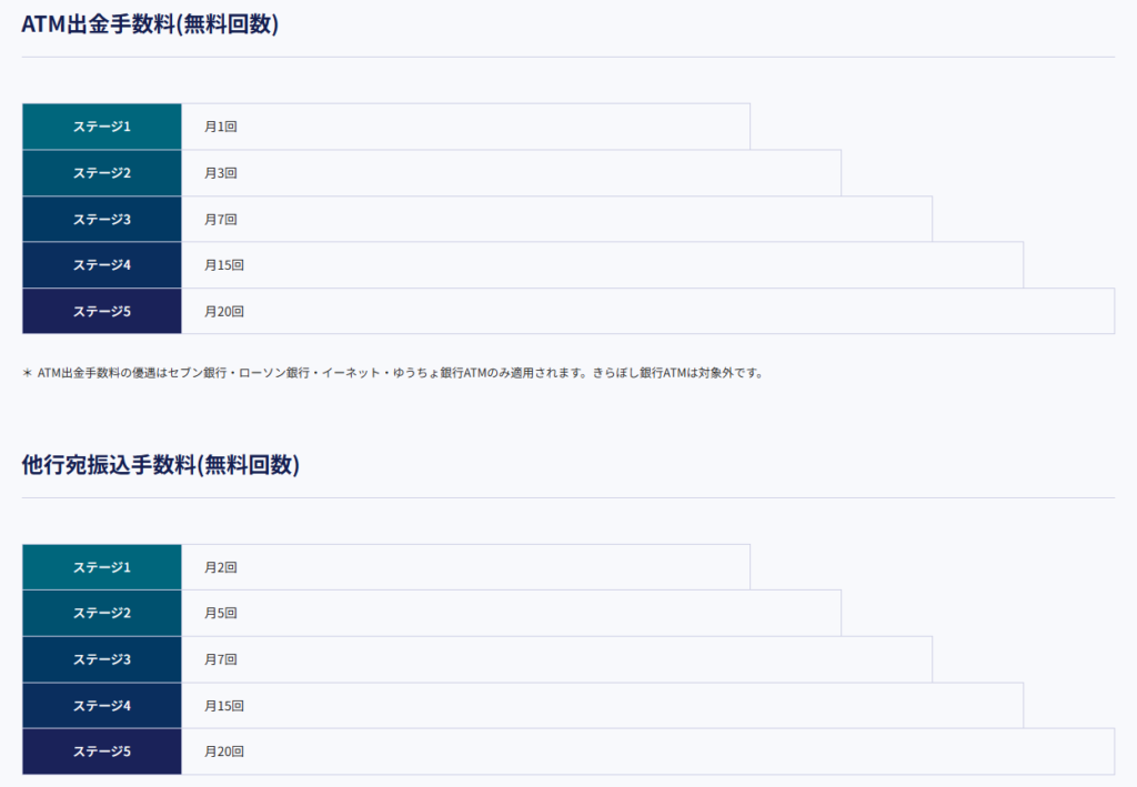 UI銀行の友達紹介キャンペーンコードで1,000円獲得!ポイントサイトはお得? 4 image 2