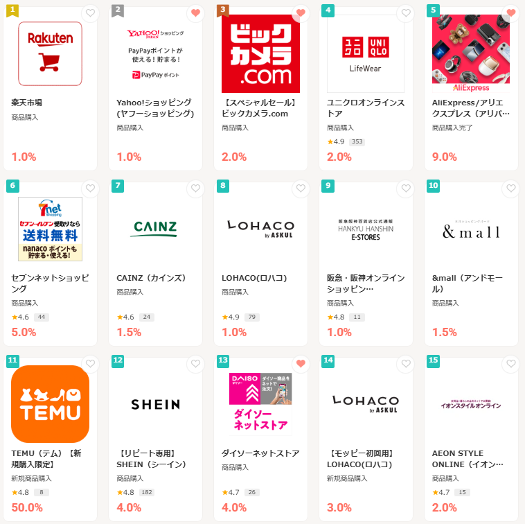 モッピーは詐欺なの?危険性や怪しいと言われる理由と真相を調査【3月】 27 image 41